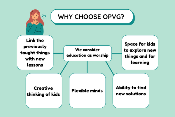 Why Choose OPVG